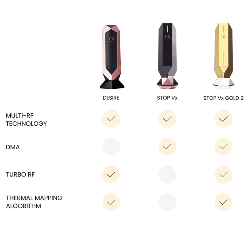 TriPollar STOP VX Gold 2 Radio Frequency Device | CurrentBody